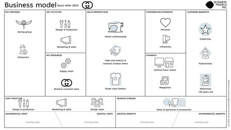 gucci business plan|Gucci business model 2015.